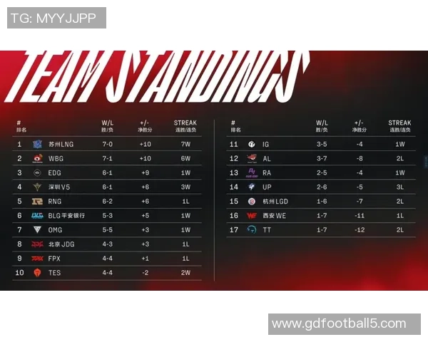 369上单个人风格分析与其在LPL赛场的影响力探讨 369上单个人风格分析与其在LPL赛场的影响力探讨