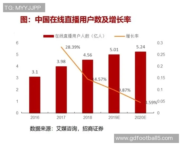 电竞产业的崛起与未来发展趋势分析：从游戏直播到职业联赛的全景探索