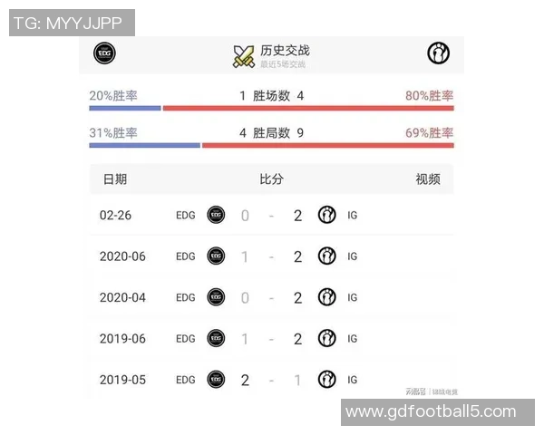 IG与EDG激战正酣谁将成为本赛季最强战队的王者之争