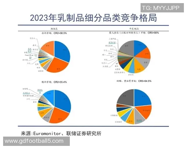 乳业巨头蒙牛与伊利在世界杯营销战中激烈竞争抢占市场份额 乳业巨头蒙牛与伊利在世界杯营销战中激烈竞争抢占市场份额